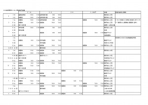 西宮トレセン2016活動表